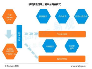 中国移动资讯信息分发市场专题研究报告2016