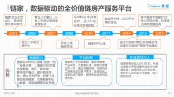 易观 2016年q3中国移动房产服务市场发展专题分析 附下载