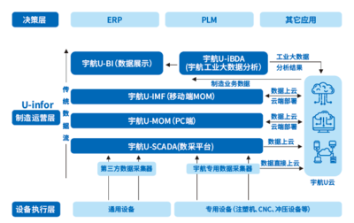 长沙打造新一代半导体产业高地,宇航荣幸地成为本期签约单位