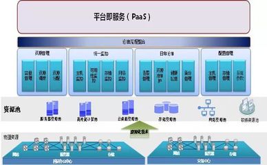 5G商用会带来那些方面的影响和工业互联网的应用说明